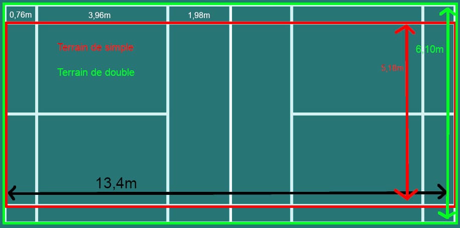 Les dimensions d'un terrain au badminton