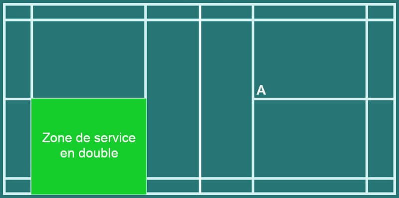 Zone de service en double au badminton