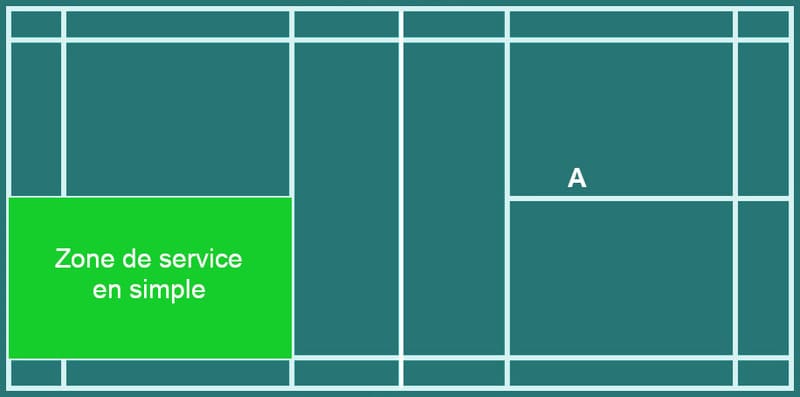 Zone de service en simple au badminton