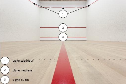 La zone de frappe au squash